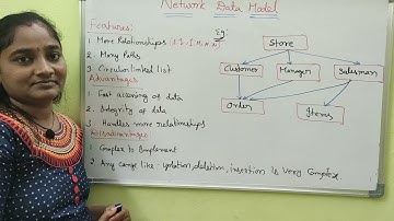 DBMS||Network Data Model||DBMS Both in Telugu And English||Telugu Scit Tutorial