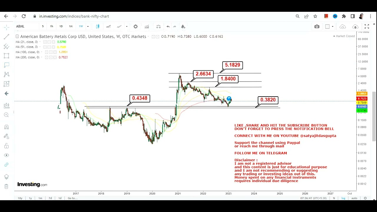 AMERICAN BATTERY TECHNOLOGY CO BIG TARGET ABML STOCK NEWS YouTube