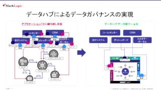 Celebrity MLW16 JP: Practical Data Governance in an Unpredictable World Profile
