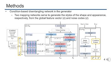 CG-NeRF: Conditional Generative Neural Radiance Fields for 3D-aware Image Synthesis
