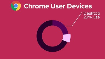 Pie Chart Infographic