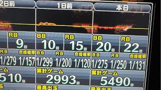 【生放送】まあまああるゴーゴージャグラー