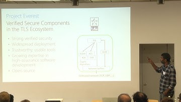 Meta-F*: Proof Automation with SMT, Tactics, and Metaprograms - Nikhil Swamy