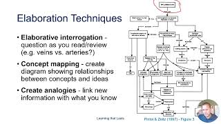 Elaboration