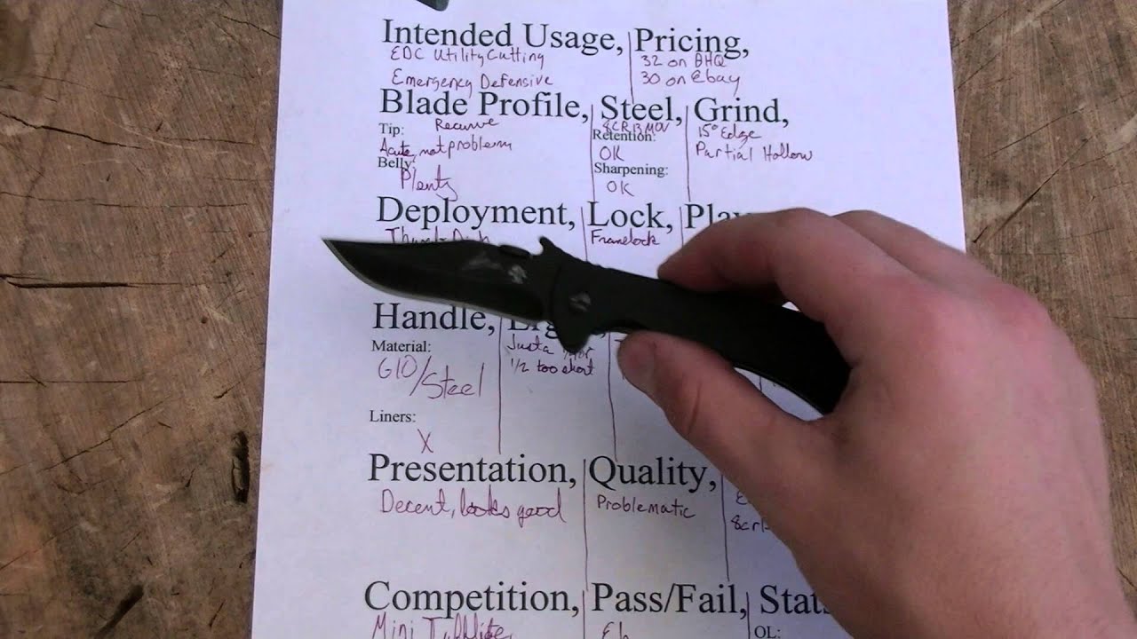 Kershaw Emerson CQC 2K Review