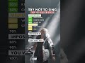 Try not to sing!