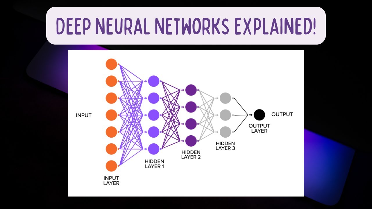 Deep Neural Networks Explained | Visual Introduction To Deep Learning ...