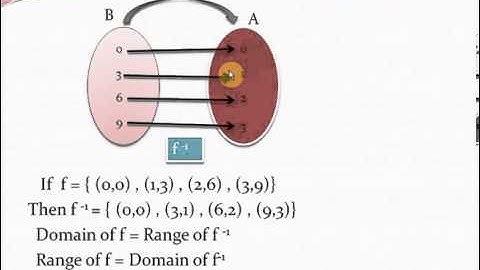 Functions of Real Variable