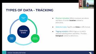 EFI2026 Conference Forecasting in Oceans Session: Ocean Tracking Network