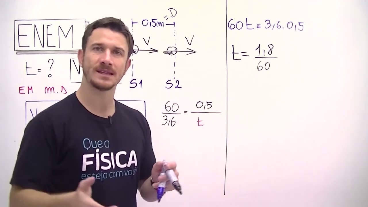 No Brasil, a quantidade de mortes decorrentes de acidentes por excesso de velocidade[CAIU NO ENEM]