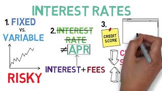 Details 50 Loans 101 Loan Basics 1 3   YouTube Update