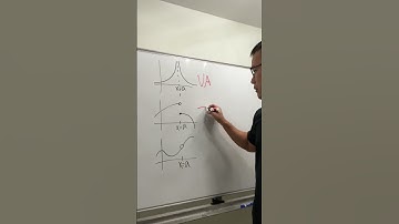 This video will save your life in calculus 1