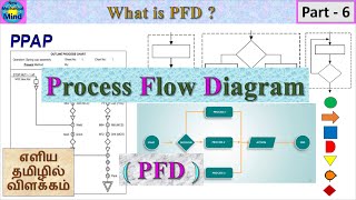 PPAP | Part -6 | what is process flow diagram | PFD | Explained | in Tamil | ௭ளிய தமிழில் விளக்கம்