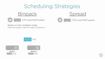 Native Docker Clustering - Swarm Scheduling