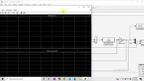 BLDC speed control result using Grey Wolf Optimization Algorithm