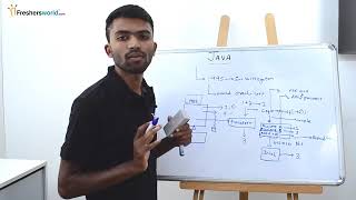 Detailed Learn JAVA – Session 1 II Introduction to JAVA, Basics, Why JAVA  lL2PXC1fmnQ 360p Information