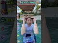 Nobody expected THIS reaction 💀😂 #funny #comedy #fails #shorts #viral #fyp