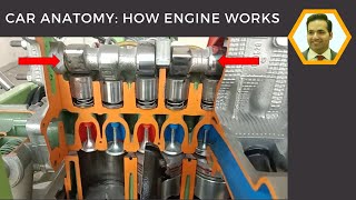 Anatomy of a Vehicle: In-depth illustration of the Inside of a Rear Car Engine