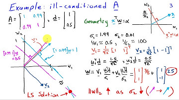 Singular Value Decomposition and Regularization of Least Squares Problems