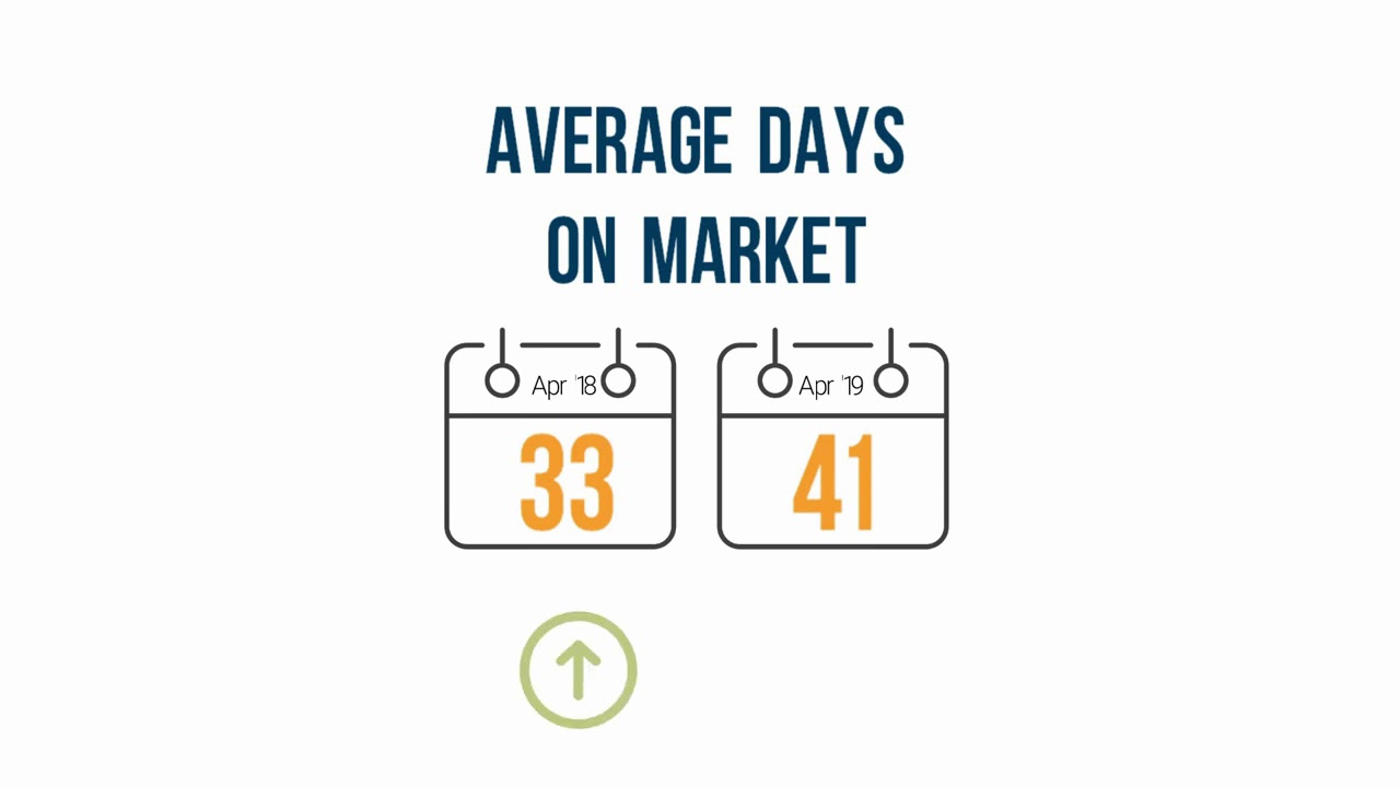 April 2019 Market Statistics