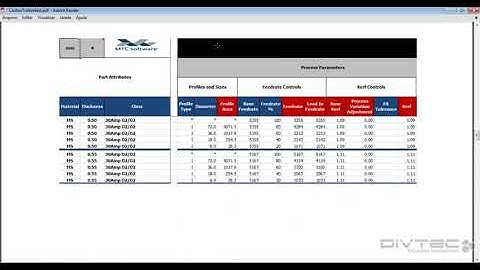 TurboNest 2012 (Atual ProNest LT 2017) - Configurando Custeio