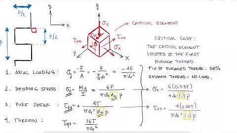 Stresses at Screw Threads in Just Over 10 Minutes!