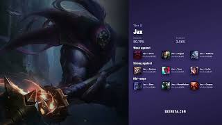 LOL TOP TIER LIST – BEST Champions July 28, 2026 🔥 (Patch 26.14)