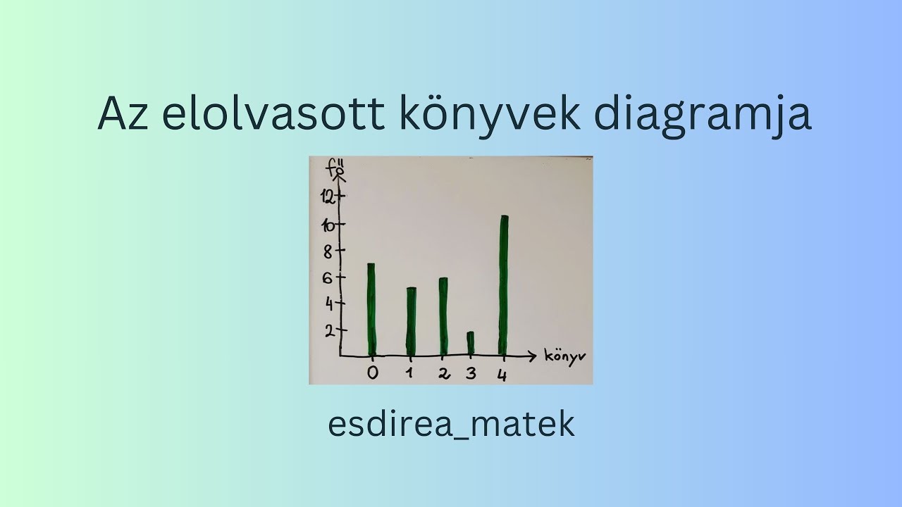 Az elolvasott könyvek diagramja