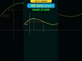 Understanding Limits in Calculus 📈
