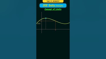 Wat zijn limieten? Grafische weergave #jeedailyconcepts #limitsandderivatives