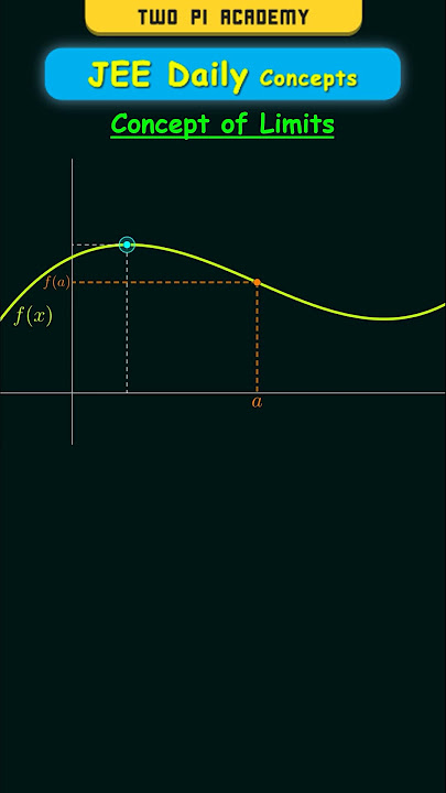 What are Limits? Graphical Representation #jeedailyconcepts #limitsandderivatives