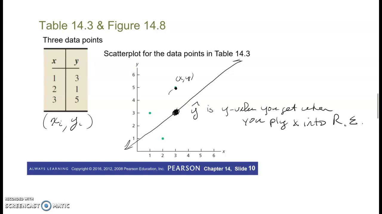 compute simple linear regression equation