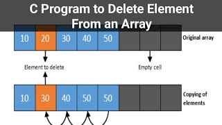 Celebrity C Program to Delete Element From an Array Wealth