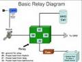 Basic Relay diagram - IOW what goes where