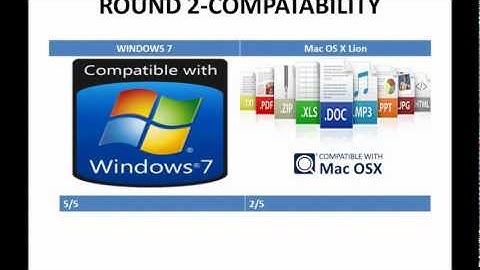 Windows 7 VS. Mac OS X Lion