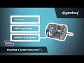 Genteq Variable Speed 101 - Constant Airflow ECM Technology