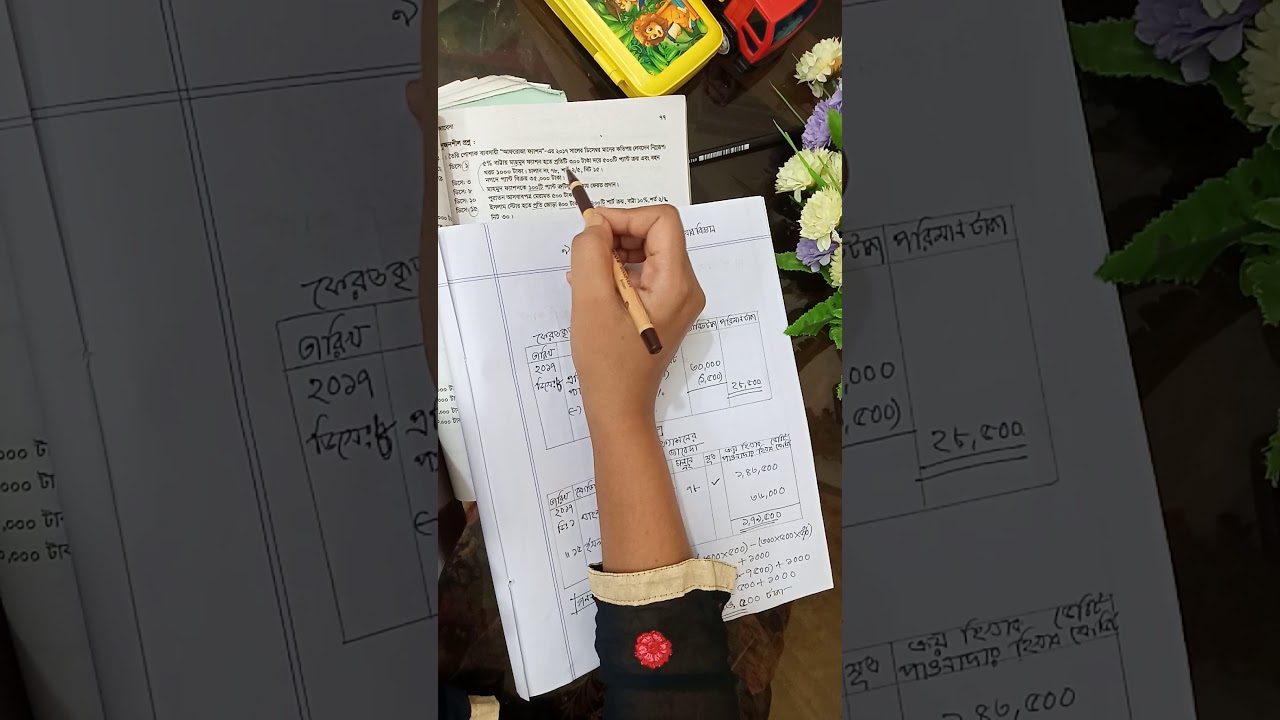 ৯ম-১০ম শ্রেণি।। হিসাববিজ্ঞান।। অধ্যায়ঃ৬।।জাবেদা ( সৃজনশীল অনুশীলন