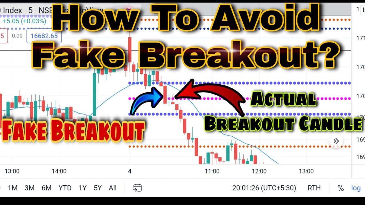 How To Avoid Fake Breakout?? || Price Action Trading || Nifty || Cpr ...
