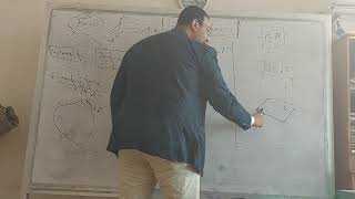 Lecture 2: Euler's momentum equation |  Fluid Mechanics Profile