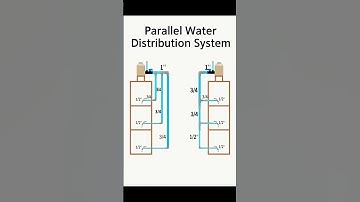 Basic Knowledge for Civil Engineering | Parallel Water Distribution System for Water Supply | #Short
