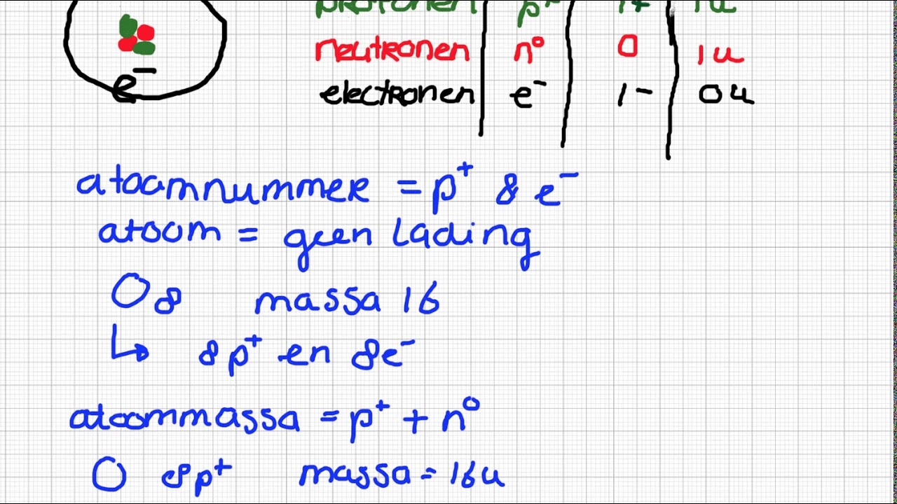 atoomnummer + atoommassa 4M YouTube