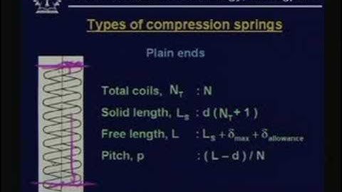 Lecture -28 Design Of Springs