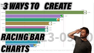 3 Ways To Create Racing Bar Charts Both Without Code and With Python