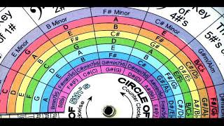 Dial A Note Dial Harmony Top 4 Requests