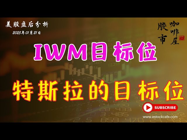 做好仓位平衡 BTC TLT GOOG AAPL COST TSLA OKLO INTC  【视频第733期】 01/21/2025