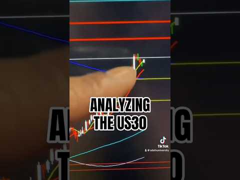 US30 Signal | US30 Live Analysis (250-Points)