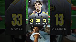 Joao Félix's stats this season #football #footballshorts #statistics #joaofelix#alnassr
