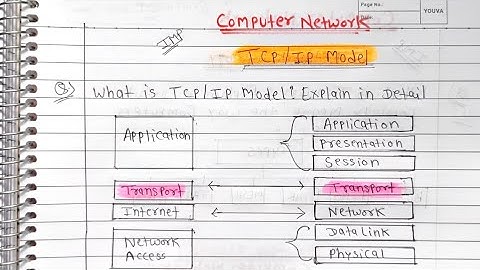 What is TCP/IP Model? TCP/IP Model in Hindi | Computer Networks | TCP IP Layers with Example 