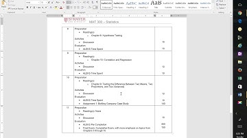 Introduction video for MAT 300