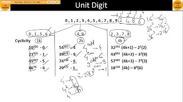 Unit Digit by 100%iler in CAT (QA and DI)